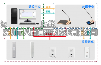 病房護(hù)理對講應(yīng)用解決方案