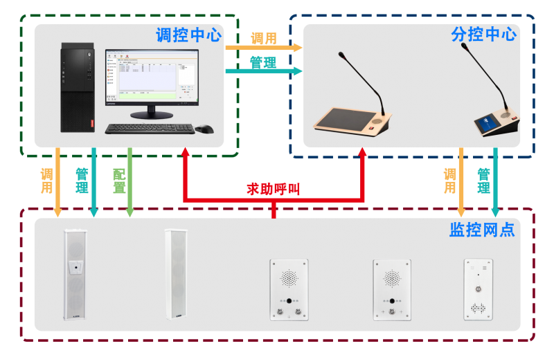 IP PBX系統(tǒng)是什么？IP PBX如何工作的？IP PBX系統(tǒng)介紹工作原理